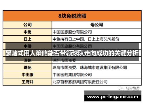 豪赌式用人策略能否带领球队走向成功的关键分析 豪赌式用人策略能否带领球队走向成功的关键分析