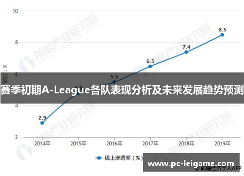 赛季初期A-League各队表现分析及未来发展趋势预测