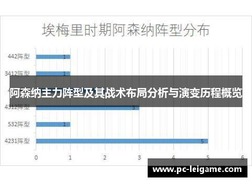 阿森纳主力阵型及其战术布局分析与演变历程概览