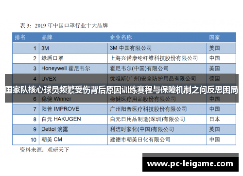 国家队核心球员频繁受伤背后原因训练赛程与保障机制之问反思困局