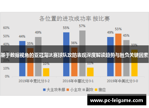 基于数据视角的亚冠淘汰赛球队攻防表现深度解读趋势与胜负关键因素