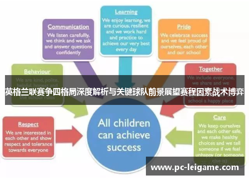 英格兰联赛争四格局深度解析与关键球队前景展望赛程因素战术博弈 英格兰联赛争四格局深度解析与关键球队前景展望赛程因素战术博弈