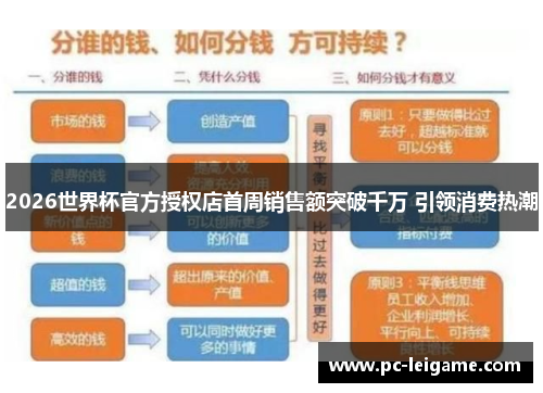 2026世界杯官方授权店首周销售额突破千万 引领消费热潮