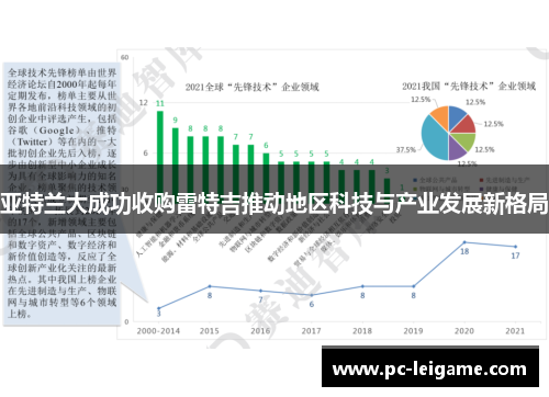 亚特兰大成功收购雷特吉推动地区科技与产业发展新格局