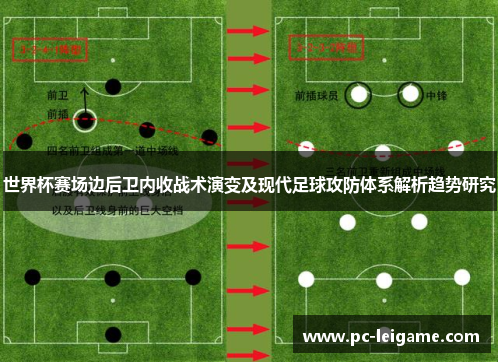 世界杯赛场边后卫内收战术演变及现代足球攻防体系解析趋势研究 世界杯赛场边后卫内收战术演变及现代足球攻防体系解析趋势研究