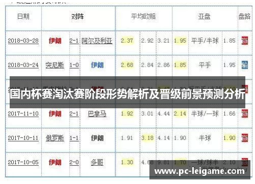 国内杯赛淘汰赛阶段形势解析及晋级前景预测分析 国内杯赛淘汰赛阶段形势解析及晋级前景预测分析