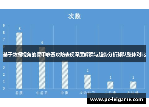 基于数据视角的德甲联赛攻防表现深度解读与趋势分析球队整体对比
