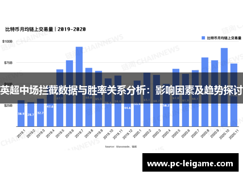 英超中场拦截数据与胜率关系分析:影响因素及趋势探讨 英超中场拦截数据与胜率关系分析:影响因素及趋势探讨