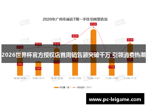2026世界杯官方授权店首周销售额突破千万 引领消费热潮 2026世界杯官方授权店首周销售额突破千万 引领消费热潮
